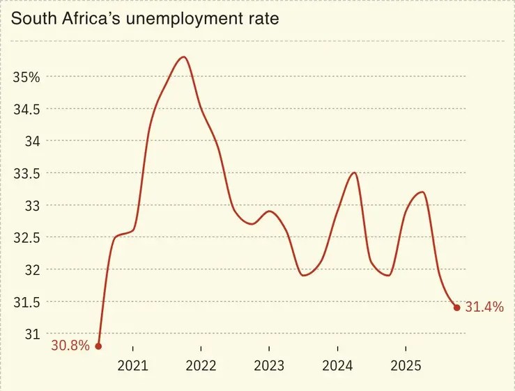 Featured image for “South Africas 33.6 Unemployment: Who Is Now Stealing The Jobs?”