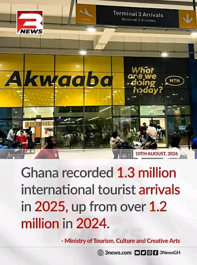 Featured image for “Ghana Records 1.3 Million International Arrivals, Earns US$4.34 Billion in Tourism Receipts”